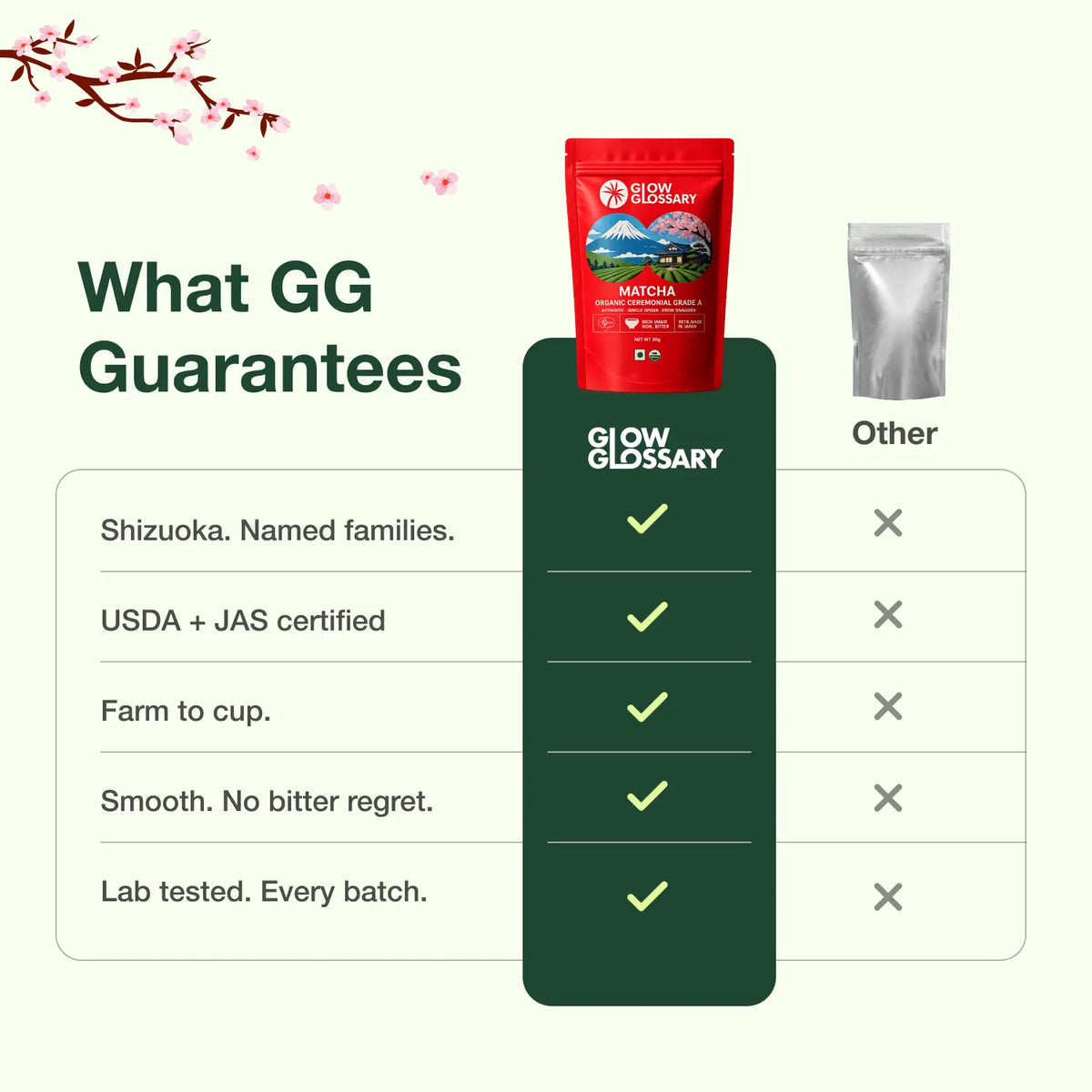 GG Matcha