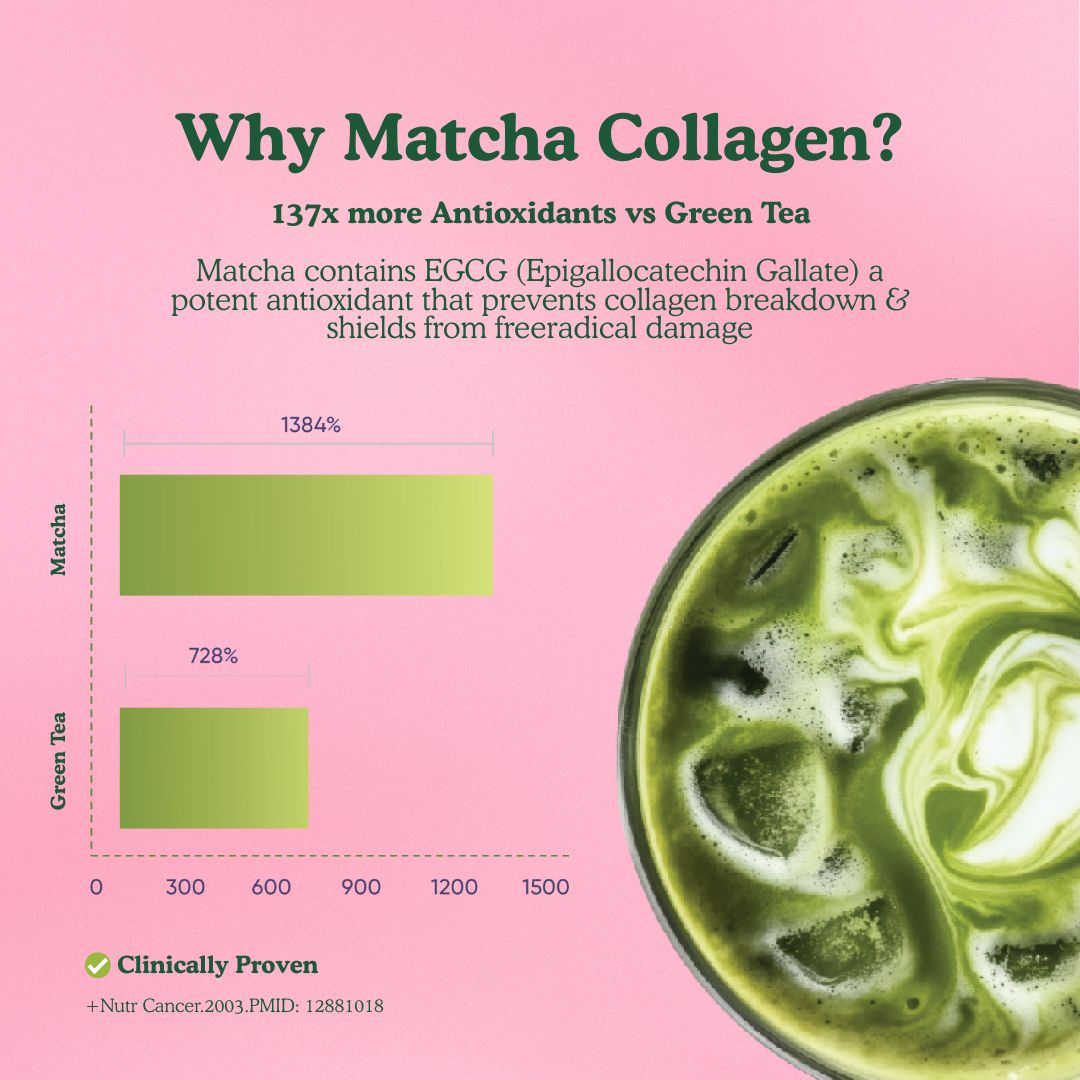 Matcha Collagen