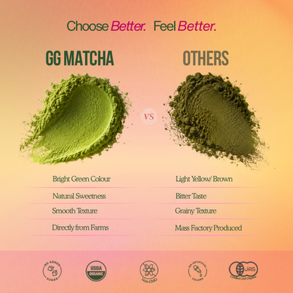 Matcha Kit